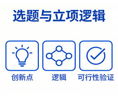 选题与立项逻辑